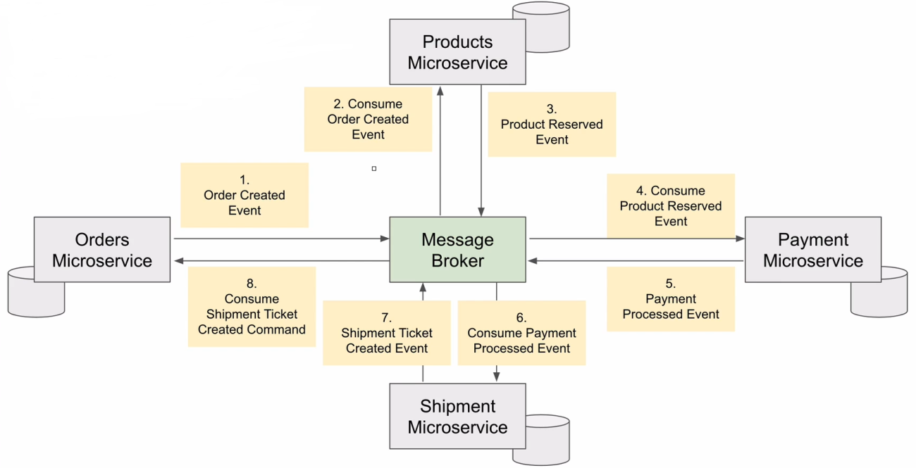 Heapsteep - Technology Blog
