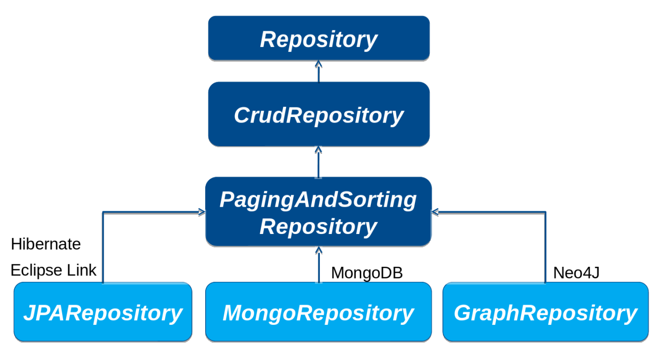 Heapsteep - Technology Blog