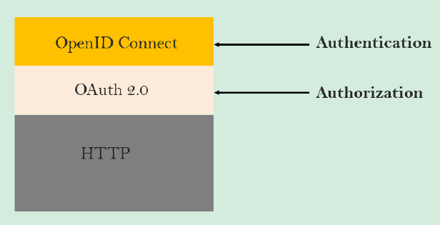 Heapsteep - Technology Blog