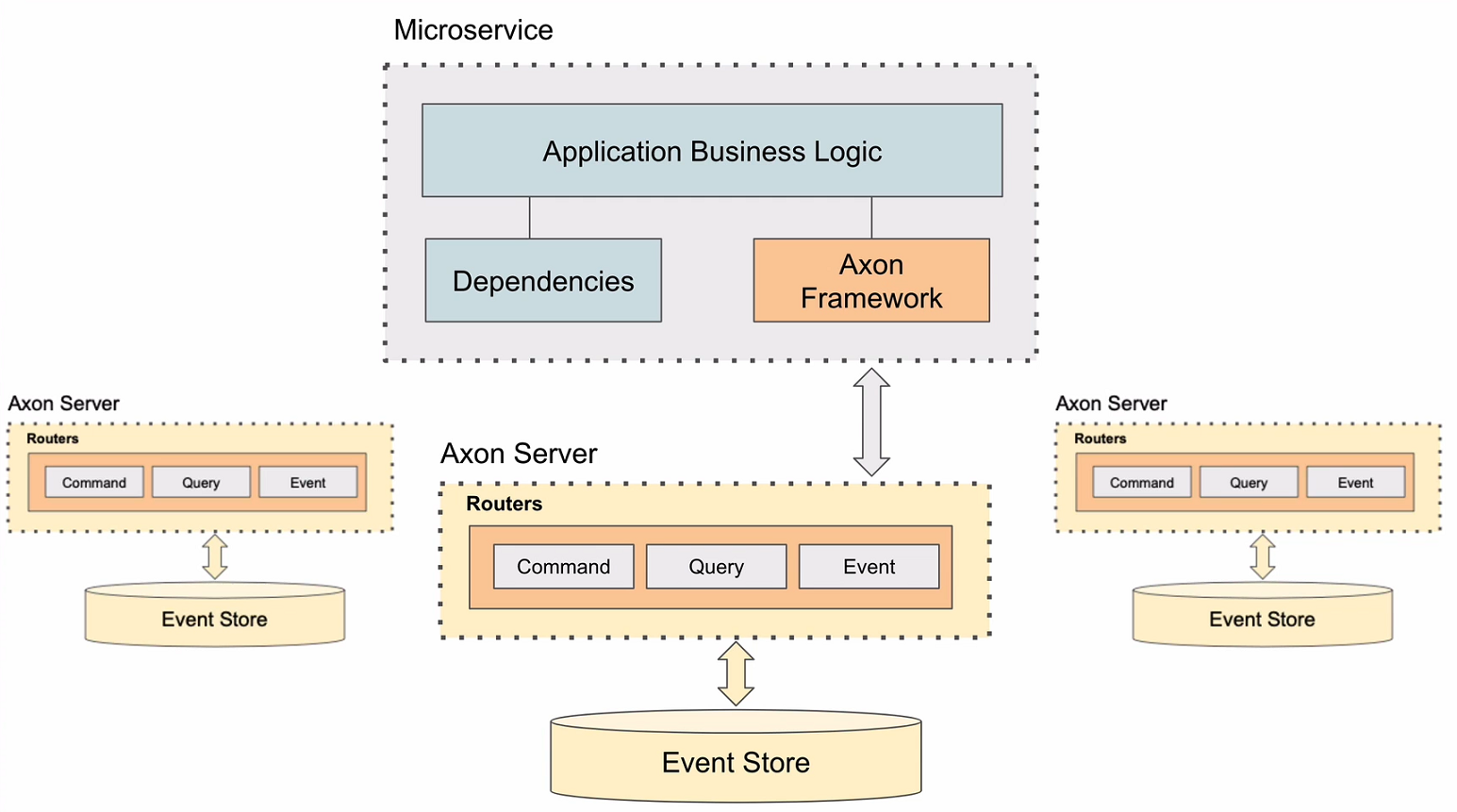 What Is CQRS Design Pattern